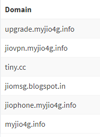 Malicious URL Revealed